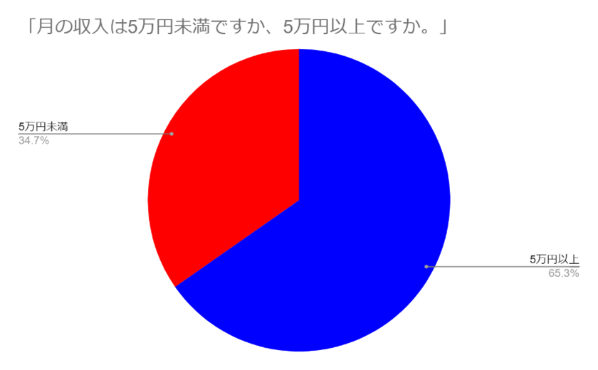 画像4 武庫川女子大学 経営学部 経営学科 画像4 武庫川女子大学 経営学部 経営学科