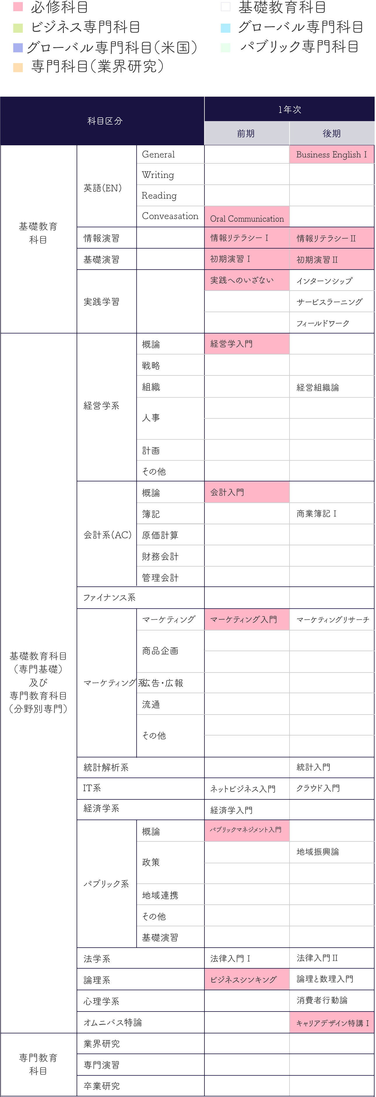 カリキュラム 武庫川女子大学 経営学部経営学科