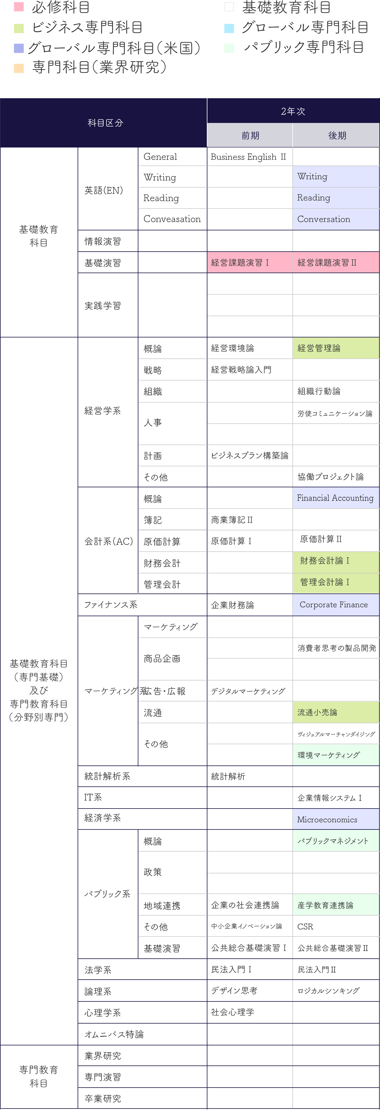 カリキュラム 武庫川女子大学 経営学部経営学科